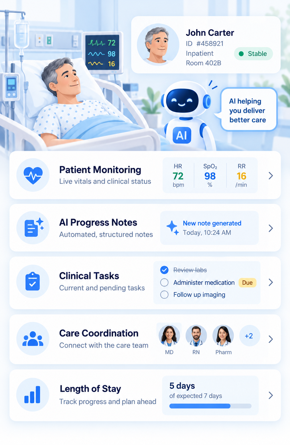 SP Health hospitalization and follow-up