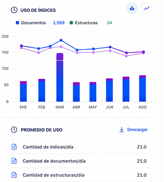 SP Health conversational operational intelligence