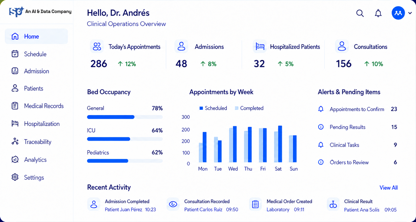 SP Health Dashboard